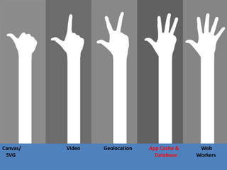Canvas/   Video   Geolocation   App Cache &    Web
 SVG                              Database    Workers
 