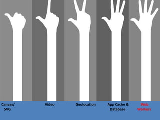 Canvas/   Video   Geolocation   App Cache &    Web
 SVG                             Database     Workers
 