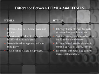 Difference Between HTML4 And HTML5


HTML4                                     HTML5


 Elements like nav, header were not       It brought new element for web
  present.                                  structure like nav, header etc.
 It was lack of rules of parsing so it    Strictly parsing rules introduced in
  is difficult to handle error.             html5 so handle the error.
 No multimedia supported without          It inbuilt multimedia element in
  third party.                              html5 like Audio, video, convas.
 These controls were not present.         It contains attributes like control
                                            menu, spell check etc.
 