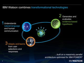 5
Understands
natural language
and human
communication
Adapts and learns
from user
selections and
responses
Generates and
evaluates
evidence-based
hypothesis
…built on a massively parallel
architecture optimized for IBM POWER7
IBM Watson combines transformational technologies
1
2
3
 