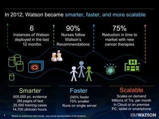 6
In 2012, Watson became smarter, faster, and more scalable
90%
Nurses follow
Watson’s
Recommendations
75%
Reduction in time to
market with new
cancer therapies
6
Instances of Watson
deployed in the last
12 months
Scalable
605,000 pc. evidence
2M pages of text
25,000 training cases
14,700 clinician hours
240% faster
75% smaller
Runs on single server
Smarter Faster
Scales on demand
Millions of Trx. per month
In Cloud or on premise
PC, tablet or smartphone
1
Based on preliminary pilot results, may not be representative of all situations
 