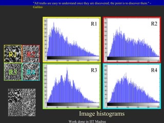 Image histograms R1 R2 R3 R4 R1 R2 R3 R4 