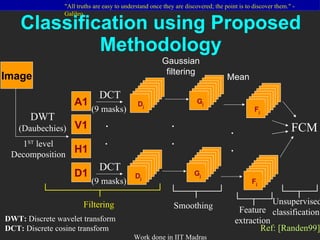 Classification using Proposed Methodology Image DWT:  Discrete wavelet transform DCT:  Discrete cosine transform Ref: [Randen99] A1 V1 H1 D1 1 ST  level Decomposition DWT  (Daubechies) D j D j Filtering FCM Unsupervised classification DCT (9 masks) DCT (9 masks) . . Gaussian filtering G j G j Smoothing . . Mean F j F j Feature extraction . . 