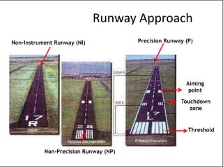 Runway Approach
Non-Instrument Runway (NI)
Non-Precision Runway (NP)
Precision Runway (P)
Threshold
Touchdown
zone
Aiming
point
 