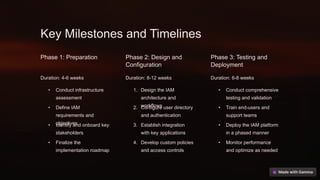 Key Milestones and Timelines
Phase 1: Preparation
Duration: 4-6 weeks
• Conduct infrastructure
assessment
• Define IAM
requirements and
objectives
• Identify and onboard key
stakeholders
• Finalize the
implementation roadmap
Phase 2: Design and
Configuration
Duration: 8-12 weeks
1. Design the IAM
architecture and
workflows
2. Configure user directory
and authentication
3. Establish integration
with key applications
4. Develop custom policies
and access controls
Phase 3: Testing and
Deployment
Duration: 6-8 weeks
• Conduct comprehensive
testing and validation
• Train end-users and
support teams
• Deploy the IAM platform
in a phased manner
• Monitor performance
and optimize as needed
 