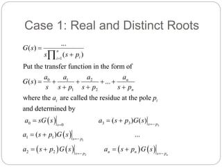 Case 1: Real and Distinct Roots 
n 
i  
i 
 
Put the transfer function in the form of 
( ) ... 
n 
where the are called the residue at the pole 
and determined by 
  
... 
1 
( ) 
0 1 2 
1 2 
( ) 
G s 
( ) 
0 0 3 3 
n 
i i 
s 
G s 
s s p 
a a a a 
G s 
s s p s p s p 
a p 
a sG s a s p 
 
 
 
     
   
   
  
 
 
        
3 
1 
2 
1 1 
2 2 
( ) 
( ) ... 
n 
s p 
s p 
s p n n s p 
a s p G s 
a s p G s a s p G s 
  
  
    
 