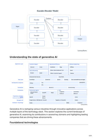 5/23
Encoder-Decoder Model
Input
Output
Encoder Decoder
Decoder
Decoder
Decoder
Encoder
Encoder
Encoder
Features
LeewayHertz
Understanding the state of generative AI
Generative AI is reshaping various industries through innovative applications across
multiple layers of the technology stack. This section explores the current landscape of
generative AI, examining its contributions in several key domains and highlighting leading
companies that are driving these advancements.
Foundational technologies
 