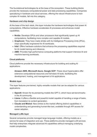 6/23
The foundational technologies lie at the base of the ecosystem. These building blocks
provide the necessary computational power and data processing capabilities. Companies
specializing in hardware and cloud services, offering the robust infrastructure to train
complex AI models, fall into this category.
Hardware and chip design
At the base of the tech stack, this layer includes the hardware technologies that power AI
computations. Effective hardware accelerates AI processes and enhances model
capabilities.
Nvidia: Develops GPUs and other processors that significantly speed up AI
computations, facilitating more complex and capable AI models.
Graphcore: They have made strides with its Intelligence Processing Units (IPUs),
chips specifically engineered for AI workloads.
Intel: Offers hardware solutions that enhance the processing capabilities required
for AI model training and inference.
AMD: Provides high-performance computing platforms that support intensive AI and
machine learning workloads.
Cloud platforms
Cloud platforms provide the necessary infrastructure for building and scaling AI
applications:
Amazon AWS, Microsoft Azure, Google GCP: These cloud hyperscalers offer
extensive computational resources and full-stack AI tools, facilitating the
development, hosting, and management of AI applications.
Models layer
This layer features pre-trained, highly versatile models that can be adapted for various
applications:
OpenAI: Known for its pioneering models like GPT-3, which have set benchmarks
in the AI community.
Llama: It offers a flexible and powerful model capable of handling a range of tasks,
from translation to content generation.
Claude and Mistral: New entries to the market offering distinct capabilities in
understanding and generating human-like text, available through API access for
easier adoption.
Managed LLMs layer
Several companies provide managed large language models, offering models as a
service for ease of integration and use. These platforms provide managed LLM services
that help enterprises integrate advanced AI capabilities without managing underlying
model complexities.
 