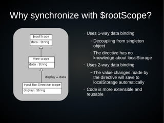 Why synchronize with $rootScope?
• Uses 1-way data binding
– Decoupling from singleton
object
– The directive has no
knowledge about localStorage
• Uses 2-way data binding
– The value changes made by
the directive will save to
localStorage automatically
• Code is more extensible and
reusable
 