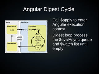 Angular Digest Cycle
• Call $apply to enter
Angular execution
context
• Digest loop process
the $evalAsync queue
and $watch list until
empty
 