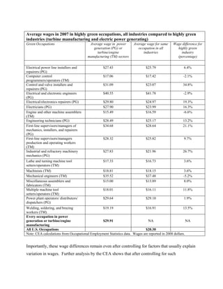 Average wages in 2007 in highly green occupations, all industries compared to highly green
industries (turbine manufacturing and electric power generating)
Green Occupations                        Average wage in power       Average wage for same    Wage difference for
                                           generation (PG) or           occupation in all       highly green
                                             turbine/engine                industries             industry
                                        manufacturing (TM) sectors                              (percentage)


Electrical power line installers and             $27.43                     $25.79                   6.4%
repairers (PG)
Computer control                                 $17.06                     $17.42                   -2.1%
programmers/operators (TM)
Control and valve installers and                 $31.09                     $23.07                  34.8%
repairers (PG)
Electrical and electronic engineers              $40.55                     $41.78                   -2.9%
(PG)
Electrical/electronics repairers (PG)            $29.80                     $24.97                  19.3%
Electricians (PG)                                $27.90                     $23.99                  16.3%
Engine and other machine assemblers              $15.49                     $16.59                  -6.6%
(TM)
Engineering technicians (PG)                     $28.49                     $25.17                  13.2%
First-line supervisors/managers of               $34.68                     $28.64                  21.1%
mechanics, installers, and repairers
(PG)
First-line supervisors/managers                  $28.32                     $25.82                   9.7%
production and operating workers
(TM)
Industrial and refractory machinery              $27.83                     $21.96                  26.7%
mechanics (PG)
Lathe and turning machine tool                   $17.33                     $16.73                   3.6%
setters/operators (TM)
Machinists (TM)                                  $18.81                     $18.15                   3.6%
Mechanical engineers (TM)                        $35.52                     $37.48                   -5.2%
Miscellaneous assemblers and                     $15.00                     $13.89                   8.0%
fabricators (TM)
Multiple machine tool                            $18.01                     $16.11                  11.8%
setters/operators (TM)
Power plant operators/ distributors/             $29.64                     $29.10                   1.9%
dispatchers (PG)
Welding, soldering, and brazing                 $19.19                       $16.91                   13.5%
workers (TM)
Every occupation in power
generation or turbine/engine                    $29.91                        NA                         NA
manufacturing
All U.S. Occupations                                                         $20.30
Note: CEA calculations from Occupational Employment Statistics data. Wages are reported in 2008 dollars.


Importantly, these wage differences remain even after controlling for factors that usually explain
variation in wages. Further analysis by the CEA shows that after controlling for such
 