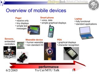 Overview of mobile devices
Pager
• receive only
• tiny displays
• simple text
messages

Sensors,
embedded
controllers

6/2/2005

Smart phone
• voice, data
• simple graphical displays

Wearable device
• human wearable
• non standard I/O

Laptop
• fully functional
• standard applications

PDA
• graphical displays
• character recognition

performance
Yu Cai/MTU Talk

10

 