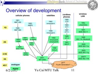 Overview of development
cellular phones
1981:
NMT 450

1G

2G

1986:
NMT 900

1992:
GSM

1991:
CDMA

1991:
D-AMPS

1997:
IEEE 802.11

1987:
CT1+

1992:
Inmarsat-B
Inmarsat-M

1993:
PDC

199x:
proprietary

1984:
CT1

1988:
Inmarsat-C

1994:
DCS 1800

1989:
CT 2

1999:
802.11b, Bluetooth

1991:
DECT

2000:
IEEE 802.11a

1998:
Iridium

2003:
IEEE 802.11g

2000:
GPRS

2.5G

2007?:
IEEE 802.11N

2001:
IMT-2000

3G
4G?

1980:
CT0

1982:
Inmarsat-A

1983:
AMPS

wireless
LAN

cordless
phones

satellites

analogue
digital

6/2/2005

20??
Fourth Generation?

Yu Cai/MTU Talk

11

 