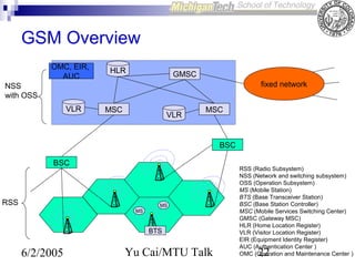 GSM Overview
OMC, EIR,
AUC

HLR

GMSC
fixed network

NSS
with OSS
VLR

MSC

VLR

MSC

BSC
BSC

RSS

MS
MS

BTS

6/2/2005

Yu Cai/MTU Talk

RSS (Radio Subsystem)
NSS (Network and switching subsystem)
OSS (Operation Subsystem)
MS (Mobile Station)
BTS (Base Transceiver Station)
BSC (Base Station Controller)
MSC (Mobile Services Switching Center)
GMSC (Gateway MSC)
HLR (Home Location Register)
VLR (Visitor Location Register)
EIR (Equipment Identity Register)
AUC (Authentication Center )
OMC (Operation and Maintenance Center )

22

 