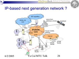 IP-based next generation network ?
SS7 signalling
server farm,
gateways, proxies

PSTN, CS
core

broadcast

gateways
MSC

IP-based
core

SGSN
GSM

BSC

firewall, GGSN,
gateway

router

Internet
access
points private
private
WLAN
WPAN

RNC
UMTS
public
WLAN

6/2/2005

Yu Cai/MTU Talk

28

 