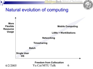 Natural evolution of computing
More
Flexible
Resource
Usage

Mobile Computing
LANs + WorkStations
Networking
Timesharing
Batch
Single User
OS
Freedom from Collocation

6/2/2005

Yu Cai/MTU Talk

6

 