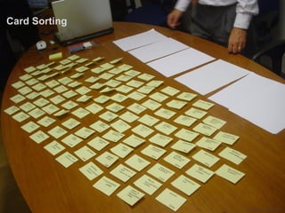 Card Sorting




               Photo by Leandro Agrò
 