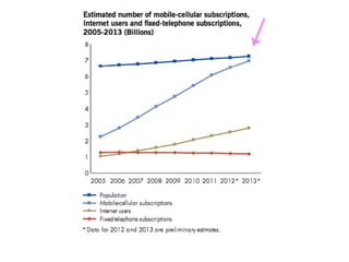 Mobile revolution presentation