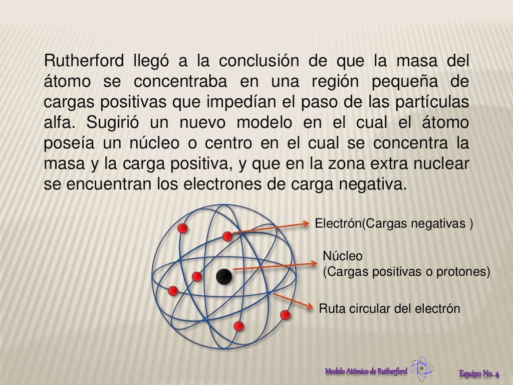 Modelo Atomico De Rutherford Definicion Caracteristicas Y Maq – NBKomputer