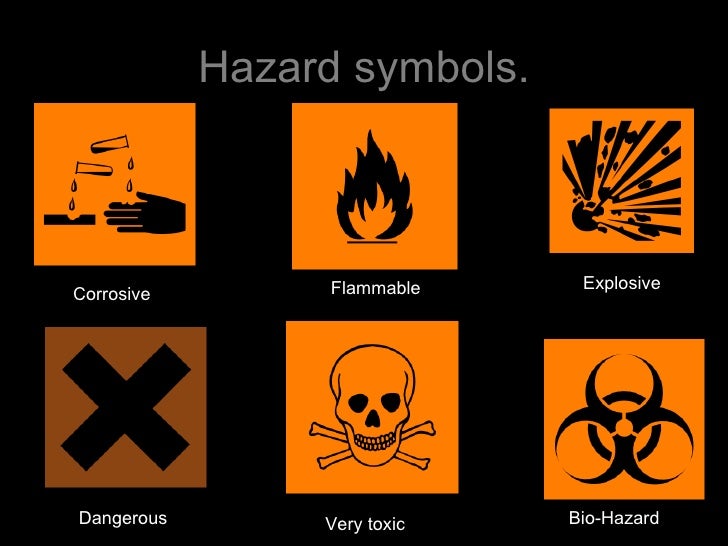 UNDERSTANDING SAFETY IN SCIENCE LAB