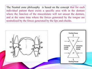 The Neutral zone philosophy is based on the concept that for each
individual patient there exists a specific area with in the denture
where the function of the musculature will not unseat the denture,
and at the same time where the forces generated by the tongue are
neutralized by the forces generated by the lips and cheeks.
6/9/2017 4
 