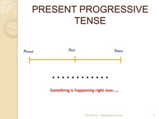 PRESENT PROGRESSIVE
             TENSE


Present            Past                           Future




          …………
          Something is happening right now…..




                           15/10/2012   Magdalena Ullauri   4
 