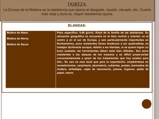 DUREZA:
La Dureza de la Madera es la resistencia que opone al desgaste, rayado, clavado, etc. Cuanto
más vieja y dura es, mayor resistencia opone.
BLANDAS:
Madera de Abeto
Madera de Alerce
Madera de Sauce
Peso específico: 0,46 g/cm3. Árbol de la familia de las abietáceas. Su
ubicación geográfica se encuentra en el Asia central y oriental, en el
centro y en el sur de Europa, y son particularmente importantes en
Norteamérica, poco resistentes tienen tendencia a ser quebradizas, se
trabajan fácilmente aunque, debido a ser blandas, si se quiere lograr un
buen acabado, las herramientas deben estar bien afiladas.- Son poco
resistentes a los ataques de los insectos y es difícil preservarlas
convenientemente a pesar de los tratamientos que hoy existen para
ello.- Su uso es mas local que para la exportación, empleándose en
revestimientos, carpintería, ebanistería, cubiertas, postes, laminados de
madera, embalajes, cajas de resonancia, pianos, órganos, pasta de
papel, resina
 