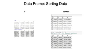 Data Frame: Sorting Data
R Python
 