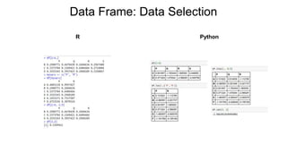 Data Frame: Data Selection
R Python
 