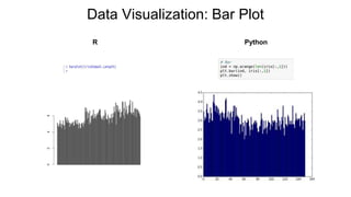 Data Visualization: Bar Plot
R Python
 