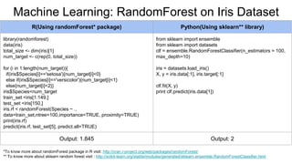 R(Using randomForest* package) Python(Using sklearn** library)
library(randomforest)
data(iris)
total_size <- dim(iris)[1]
num_target <- c(rep(0, total_size))
for (i in 1:length(num_target)){
if(iris$Species[i]=='setosa'){num_target[i]<0}
else if(iris$Species[i]=='versicolor'){num_target[i]<1}
else{num_target[i]<2}}
iris$Species<num_target
train_set <iris[1:149,]
test_set <iris[150,]
iris.rf < randomForest(Species ~ .,
data=train_set,ntree=100,importance=TRUE, proximity=TRUE)
print(iris.rf)
predict(iris.rf, test_set[5], predict.all=TRUE)
from sklearn import ensemble
from sklearn import datasets
clf = ensemble.RandomForestClassifier(n_estimators = 100,
max_depth=10)
iris = datasets.load_iris()
X, y = iris.data[:1], iris.target[:1]
clf.fit(X, y)
print clf.predict(iris.data[1])
Output: 1.845 Output: 2
*To know more about randomForest package in R visit: http://cran.r-project.org/web/packages/randomForest/
** To know more about sklearn random forest visit : http://scikit-learn.org/stable/modules/generated/sklearn.ensemble.RandomForestClassifier.html
Machine Learning: RandomForest on Iris Dataset
 