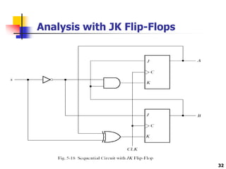 32
Analysis with JK Flip-Flops
 