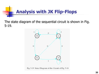 35
Analysis with JK Flip-Flops
The state diagram of the sequential circuit is shown in Fig.
5-19.
 