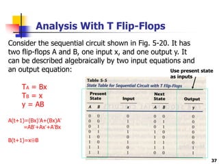 37
Analysis With T Flip-Flops
Consider the sequential circuit shown in Fig. 5-20. It has
two flip-flops A and B, one input x, and one output y. It
can be described algebraically by two input equations and
an output equation:
TA = Bx
TB = x
y = AB
A(t+1)=(Bx)’A+(Bx)A’
=AB’+Ax’+A’Bx
B(t+1)=xB
Use present state
as inputs
 