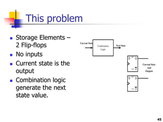 This problem
 Storage Elements –
2 Flip-flops
 No inputs
 Current state is the
output
 Combination logic
generate the next
state value.
45
 