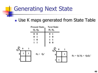 Generating Next State
 Use K maps generated from State Table
46
 