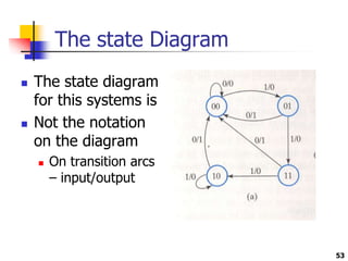  The state diagram
for this systems is
 Not the notation
on the diagram
 On transition arcs
– input/output
The state Diagram
53
 