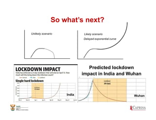 So what’s next?
Delayed exponential curve
Unlikely scenario Likely scenario
Wuhan
Predicted lockdown
impact in India and Wuhan
India
 