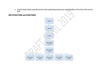 A gold medal will be awarded to the most outstanding leaners per specialization at the end of the school
year.
SPA STRUCTURE and FUNCTIONS
National
Regional
Division
School Head/
Principal
SPA Program
Head
SPA Teacher/
Trainer
SPA Teacher/
Trainer
SPA Teacher/
Trainer
SPA Teacher/
Trainer
SPA Teacher/
Trainer
 
