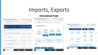 Imports, Exports
International Trade
 