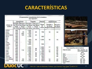 TAM-1201. Taller de Materiales. Profesor Juan Francisco Vega Salas. CLASE Nº 07. 10
CARACTERÍSTICAS
 