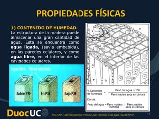 TAM-1201. Taller de Materiales. Profesor Juan Francisco Vega Salas. CLASE Nº 07. 12
PROPIEDADES FÍSICAS
1) CONTENIDO DE HUMEDAD.
La estructura de la madera puede
almacenar una gran cantidad de
agua. Esta se encuentra como
agua ligada, (savia embebida),
en las paredes celulares, y como
agua libre, en el interior de las
cavidades celulares.
 