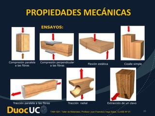 TAM-1201. Taller de Materiales. Profesor Juan Francisco Vega Salas. CLASE Nº 07. 20
Compresión paralela
a las fibras
Compresión perpendicular
a las fibras
Flexión estática Cizalle simple
Tracción paralela a las fibras Tracción radial Extracción de un clavo
ENSAYOS:
PROPIEDADES MECÁNICAS
 