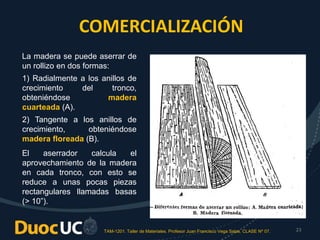 TAM-1201. Taller de Materiales. Profesor Juan Francisco Vega Salas. CLASE Nº 07. 23
La madera se puede aserrar de
un rollizo en dos formas:
1) Radialmente a los anillos de
crecimiento del tronco,
obteniéndose madera
cuarteada (A).
2) Tangente a los anillos de
crecimiento, obteniéndose
madera floreada (B).
El aserrador calcula el
aprovechamiento de la madera
en cada tronco, con esto se
reduce a unas pocas piezas
rectangulares llamadas basas
(> 10”).
COMERCIALIZACIÓN
 