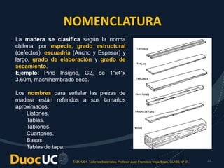 TAM-1201. Taller de Materiales. Profesor Juan Francisco Vega Salas. CLASE Nº 07. 27
NOMENCLATURA
La madera se clasifica según la norma
chilena, por especie, grado estructural
(defectos), escuadría (Ancho y Espesor) y
largo, grado de elaboración y grado de
secamiento.
Ejemplo: Pino Insigne, G2, de 1"x4"x
3.60m, machihembrado seco.
Los nombres para señalar las piezas de
madera están referidos a sus tamaños
aproximados:
Listones.
Tablas.
Tablones.
Cuartones.
Basas.
Tablas de tapa.
 