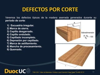 TAM-1201. Taller de Materiales. Profesor Juan Francisco Vega Salas. CLASE Nº 07. 33
DEFECTOS POR CORTE
Veremos los defectos típicos de la madera aserrada generados durante su
período de corte:
1) Escuadría irregular.
2) Marca de sierra.
3) Cepillo desgarrado.
4) Cepillo ondulado.
5) Cepillado incompleto.
6) Depresión por cepillado.
7) Marca de astillamiento.
8) Mancha de procesamiento.
9) Quemado.
 