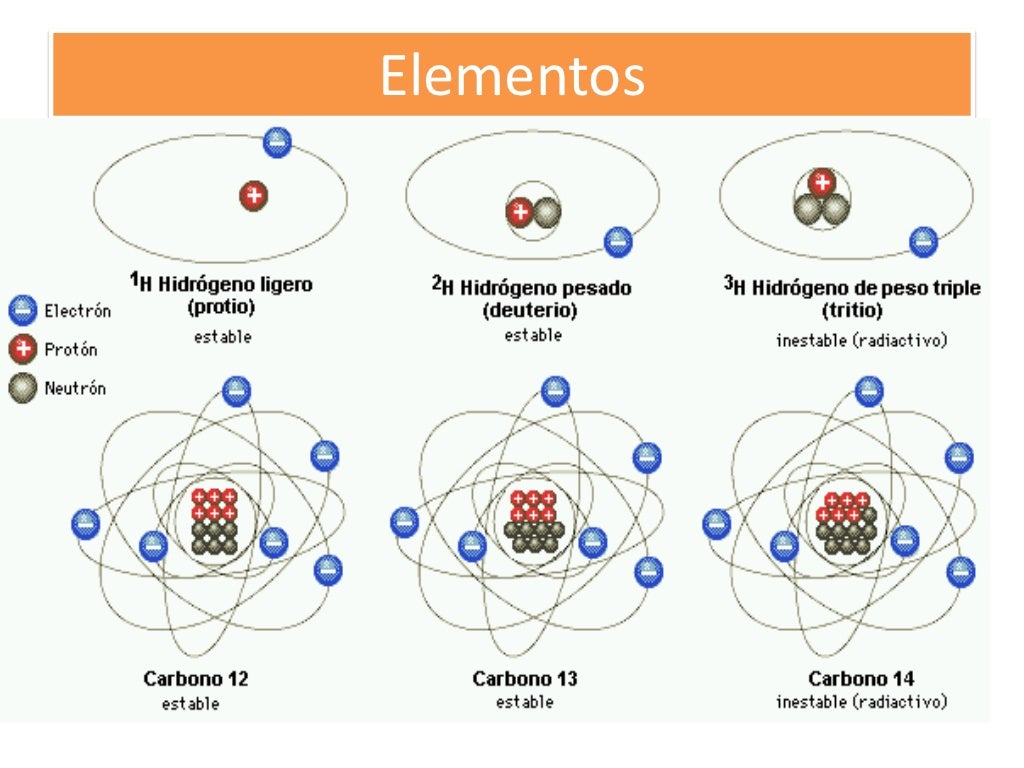 Tema 02 la naturaleza de la materia