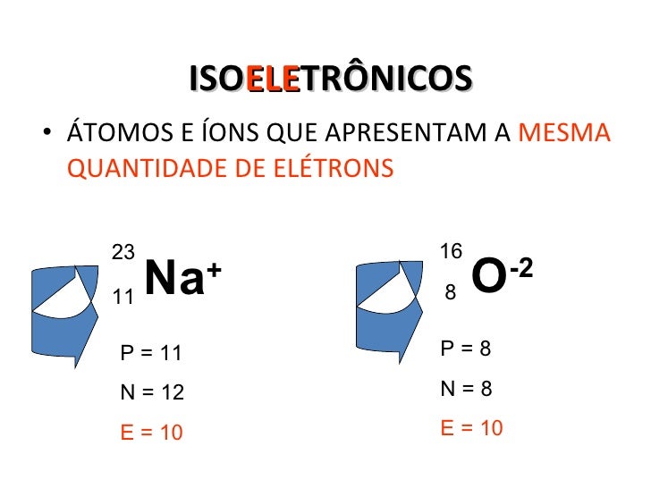 Teoria atômica