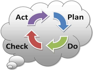 Основы Self Management v. 2