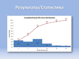 Результаты/Статистика
 